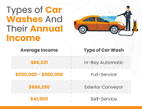 How Much Does an Automatic Car Wash Cost to Own