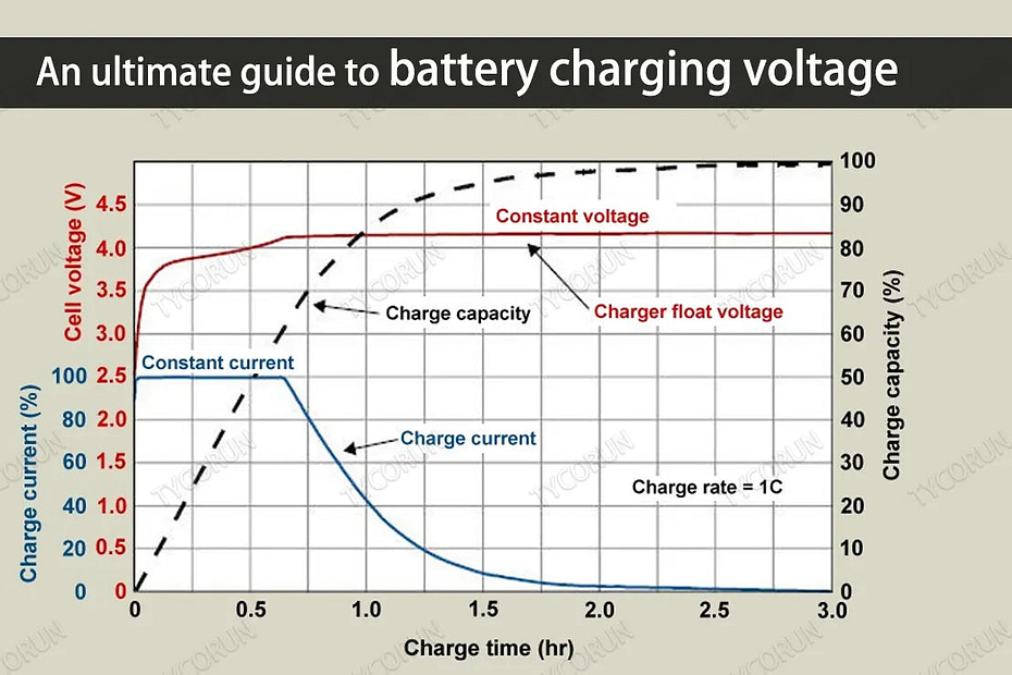 How to Charge Car Battery