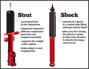 How to Tell If You Need New Struts