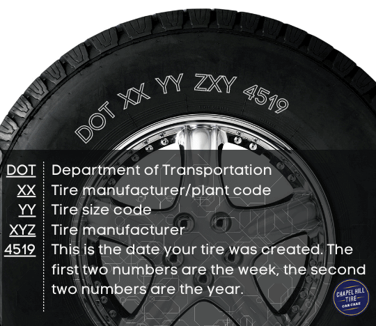 How to Read Tire Date